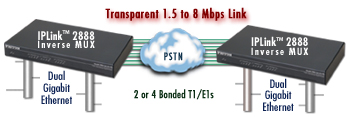 Drawing shows two IPLink Model 2888s providing an 8 Mbps transparent link over 2 or 4 T1/E1s